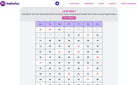 Daily Lata Night Chart Updates – Timing, Result Process & Complete Guide