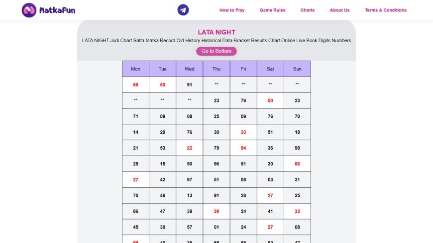 Daily Lata Night Chart Updates – Timing, Result Process & Complete Guide